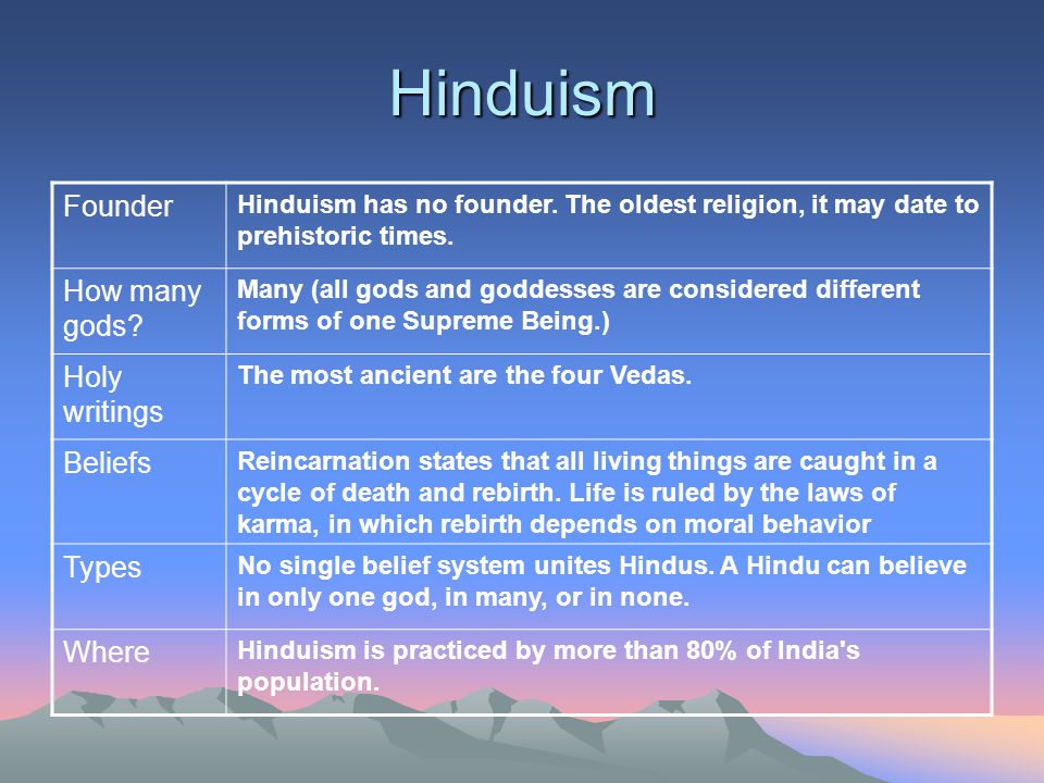 An analysis of the existence of different religions in india